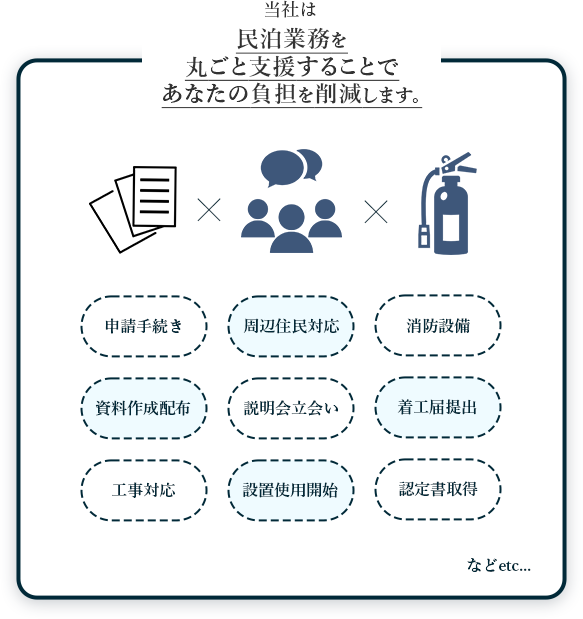 民泊業務を丸ごと支援することであなたの負担を削減します