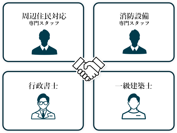 周辺住民対応スタッフ、消防設備スタッフ、行政書士、一級建築士