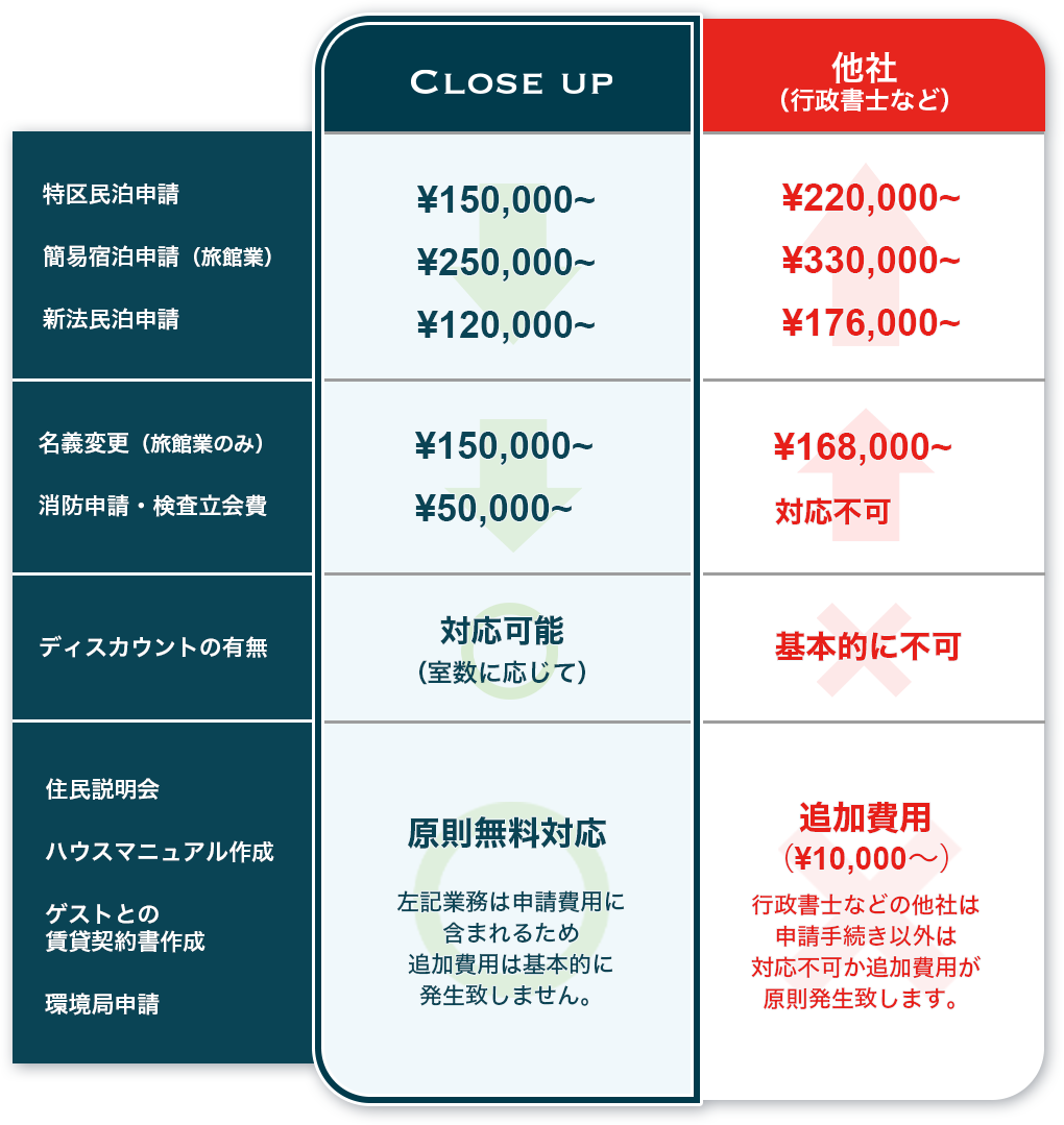 価格表