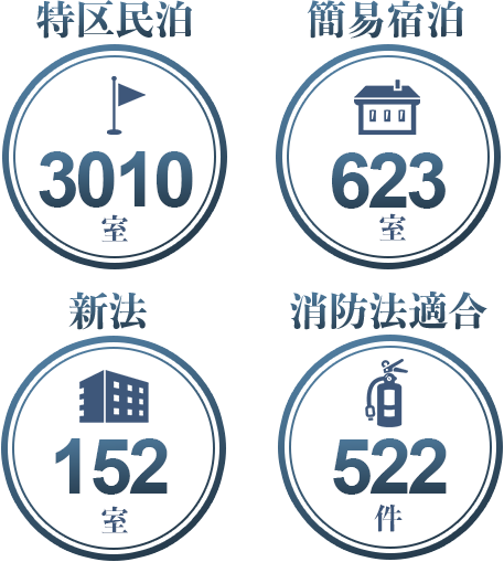 特区民泊 簡易宿泊 新法 消防法適合