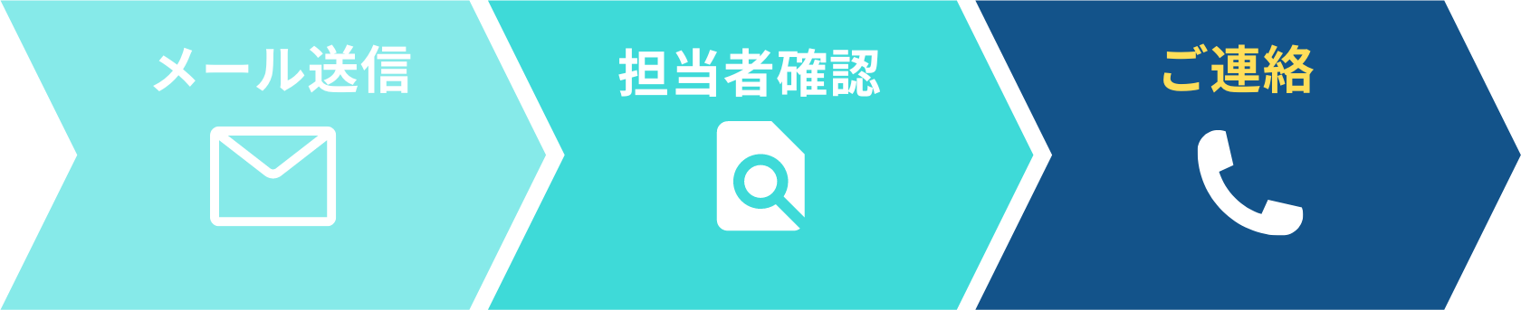 メール送信 担当者確認 ご連絡